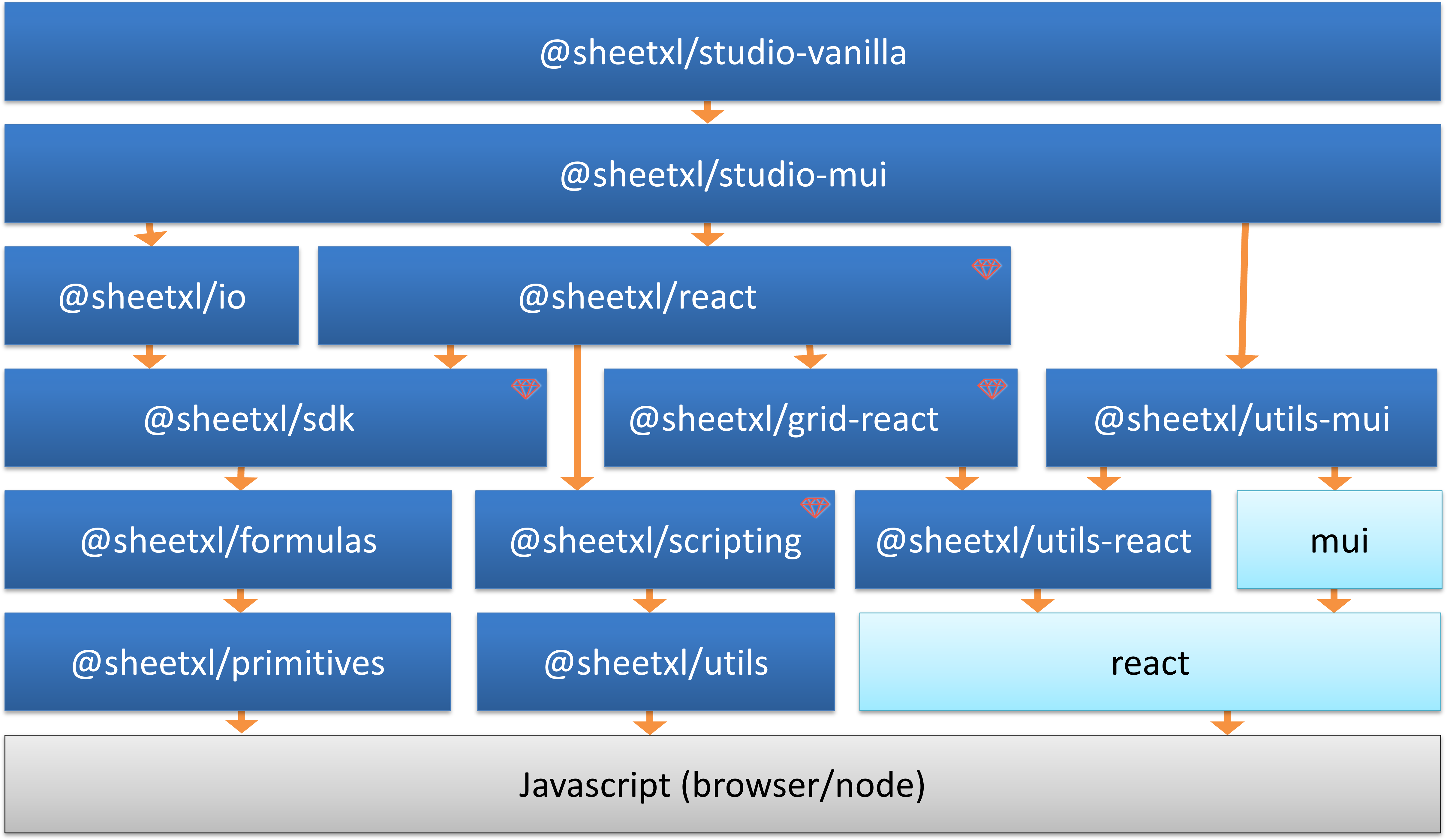 Packages Overview